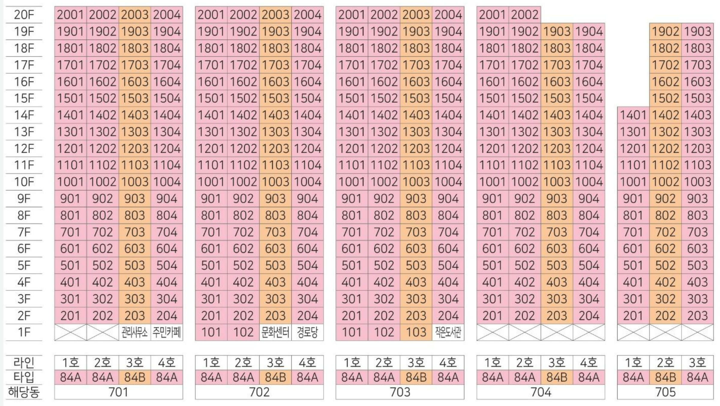 호반써밋 첨단3지구 A7BL 동호수배치도 — 701~705동, 84㎡A 262세대 · 84㎡B 94세대 동별 호 배치