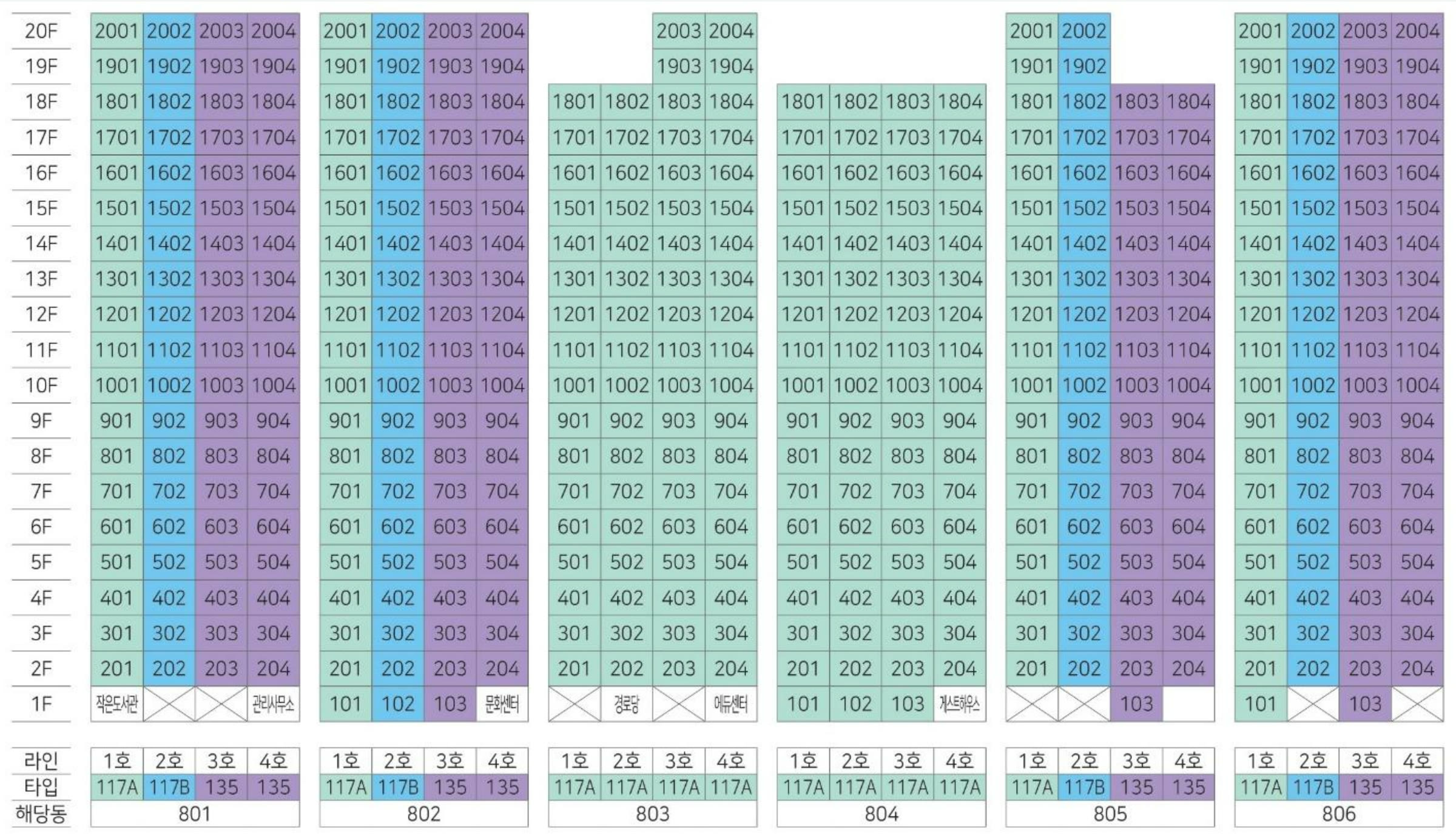 호반써밋 첨단3지구 A8BL 동호수배치도 — 801~806동, 117㎡A 221세대 · 117㎡B 77세대 · 135㎡ 151세대 동별 호 배치