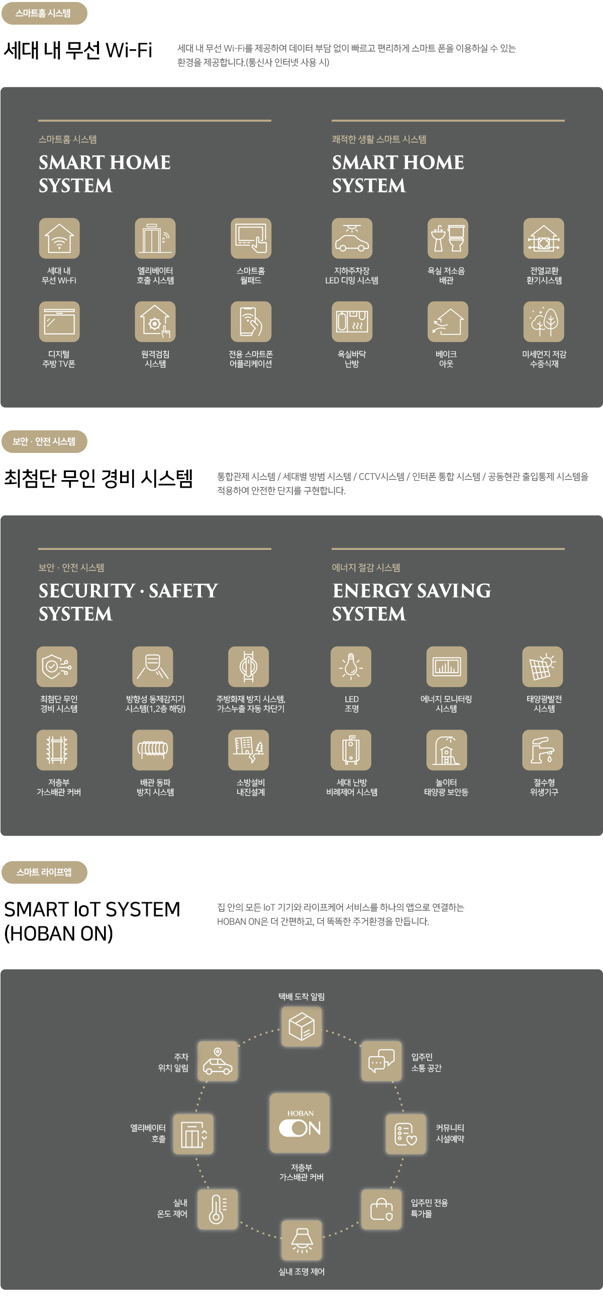 호반써밋 첨단3지구 스마트 시스템 — 세대 내 무선 Wi-Fi(통신사 인터넷 사용 시), SMART HOME SYSTEM(엘리베이터 호출·스마트홈 월패드·원격검침·전용 스마트폰 어플리케이션 등), SECURITY·SAFETY SYSTEM, ENERGY SAVING SYSTEM, 스마트홈 라이프앱 SMART IoT SYSTEM(HOBAN ON)