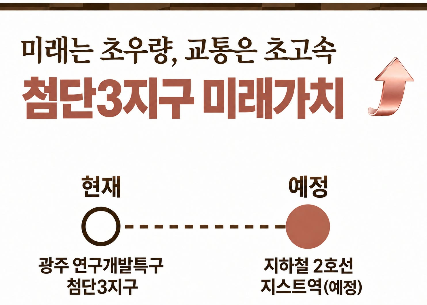 미래는 초우량, 교통은 초고속 — 첨단3지구 미래가치. 현재 광주 연구개발특구 첨단3지구, 예정 지하철 2호선 지스트역